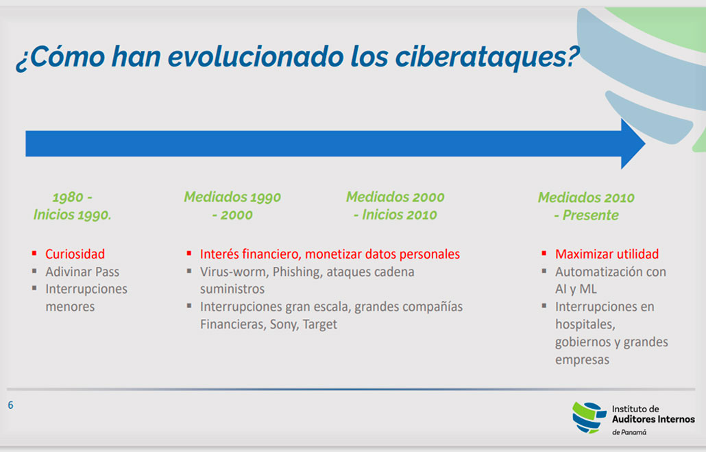 Tendencias en Ciberseguridad 2025 y Principales Amenazas Tecnológicas